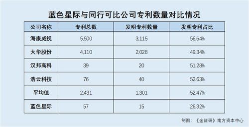 藍色星際上市前夜 貿(mào)易業(yè)務(wù)與專利突擊下的業(yè)績與創(chuàng)新隱憂