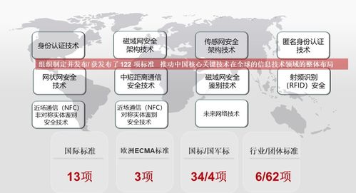 wapi產(chǎn)業(yè)聯(lián)盟成功召開標準、產(chǎn)業(yè)與市場工作大會，安全評價業(yè)務(wù)獲行業(yè)用戶高度認可