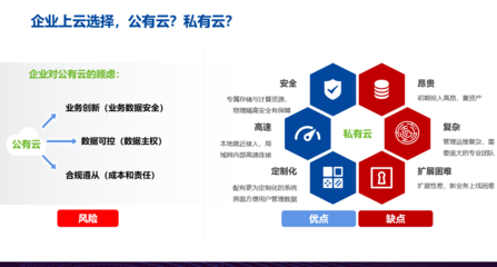 讓數(shù)字化更簡單、更安全——信服云CTO曹心馳在CIO班16周年年會分享安全評價業(yè)務(wù)新思考