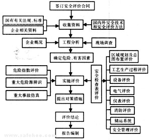 安全評價 構(gòu)筑風(fēng)險防控的堅實屏障