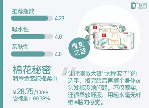 評測4000余款商品后精選54款 好用到哭的都在打折，安全評價業務助您無憂購物